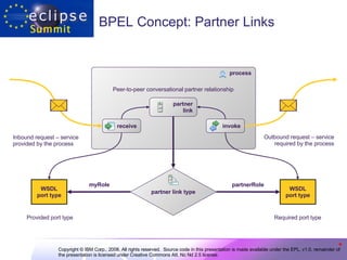 BPEL Concept: Partner Links process partner link partner link type Peer-to-peer conversational partner relationship WSDL port type myRole Provided port type WSDL port type partnerRole Required port type receive Inbound request – service provided by the process invoke Outbound request – service required by the process 