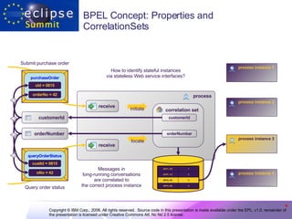 BPEL Concept: Properties and  CorrelationSets process How to identify stateful instances via stateless Web service interfaces? initiate process instance 3 correlation set customerId orderNumber process instance 1 process instance 2 process instance 4 receive Submit purchase order Messages in long-running conversations are correlated to the correct process instance locate purchaseOrder cId = 0815 orderNo = 42 receive Query order status queryOrderStatus custId = 0815 oNo = 42 customerId orderNumber 4 (0815, 49) 3 (0815, 42) 2 (0707, 11) 1 (0311, 33) process instance 3 