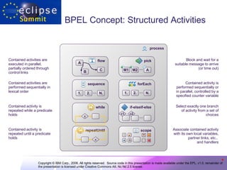 BPEL Concept: Structured Activities process … … flow Contained activities are executed in parallel, partially ordered through control links sequence Contained activities are performed sequentially in lexical order while Contained activity is repeated while a predicate holds repeatUntil Contained activity is repeated until a predicate holds pick Block and wait for a suitable message to arrive (or time out) forEach Contained activity is performed sequentially or in parallel, controlled by a specified counter variable if-elseif-else Select exactly one branch of activity from a set of choices scope Associate contained activity with its own local variables, partner links, etc.,  and handlers 2. N. 1. … B C A c c c1 c2 2. N. 1. … A M2 M1 