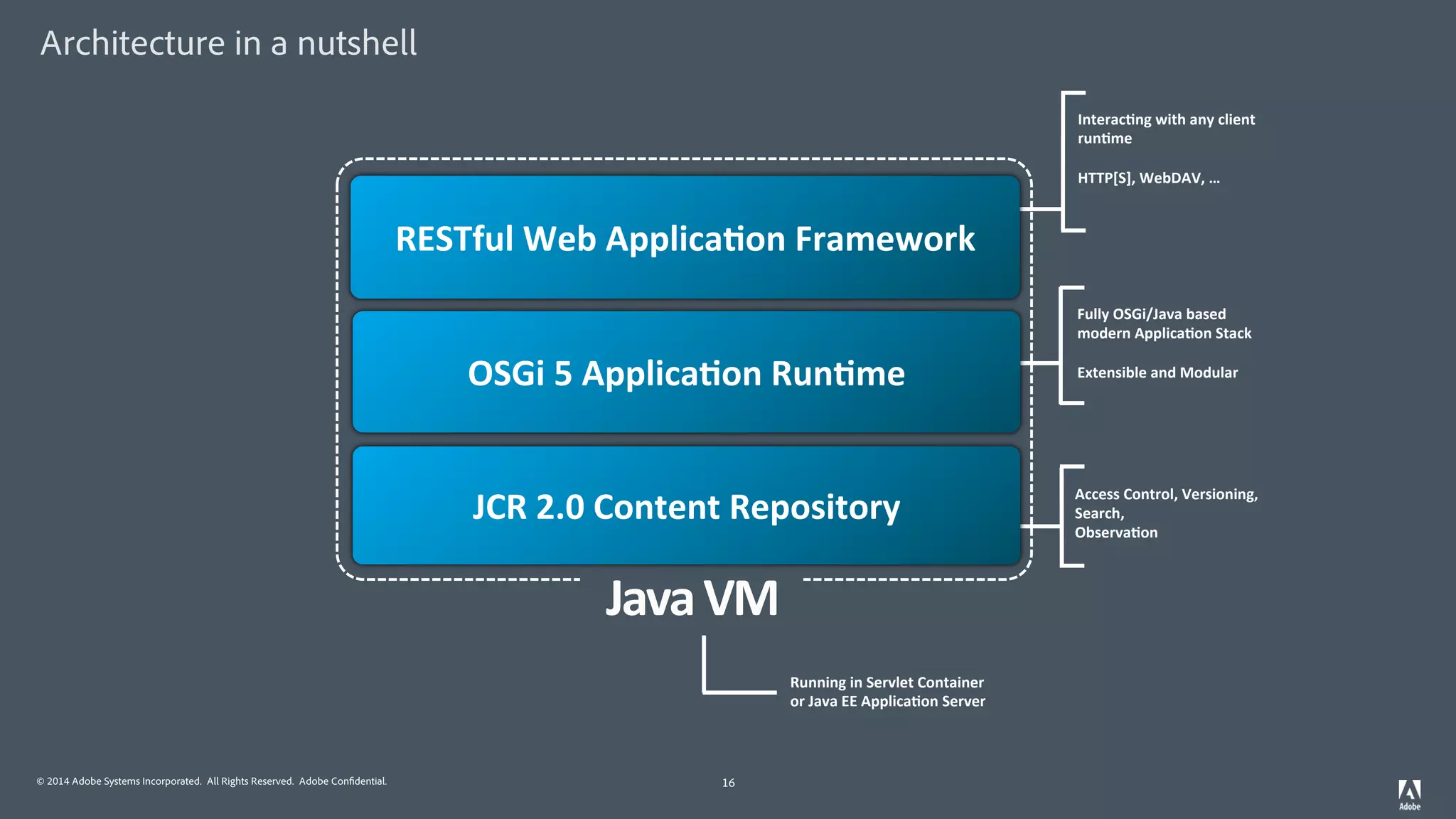 © 2014 Adobe Systems Incorporated. All Rights Reserved. Adobe Confidential.
Architecture in a nutshell
16
Java$VM$
Running$in$Servlet$Container$
or$Java$EE$Applica7on$Server$
Access$Control,$Versioning,$
Search,$$
Observa7on$
Fully$OSGi/Java$based$
modern$Applica7on$Stack$
$
Extensible$and$Modular!
Interac7ng$with$any$client$
run7me$
$
HTTP[S],$WebDAV,$…$
JCR$2.0$Content$Repository$
OSGi$5$Applica7on$Run7me$
RESTful$Web$Applica7on$Framework$
 