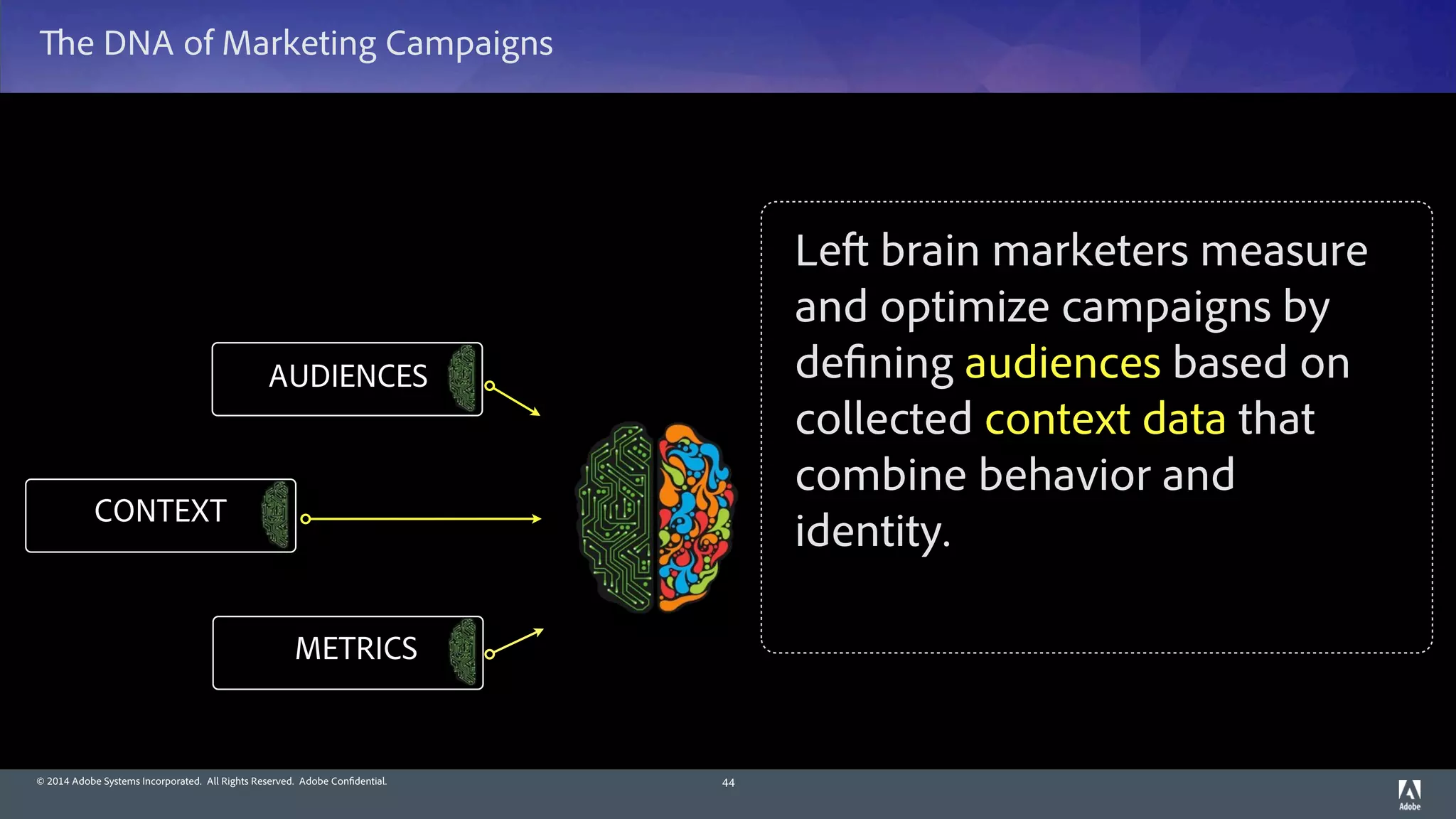 © 2014 Adobe Systems Incorporated. All Rights Reserved. Adobe Confidential.
The DNA of Marketing Campaigns
44
METRICS
CONTEXT
AUDIENCES
Left brain marketers measure
and optimize campaigns by
defining audiences based on
collected context data that
combine behavior and
identity.
 