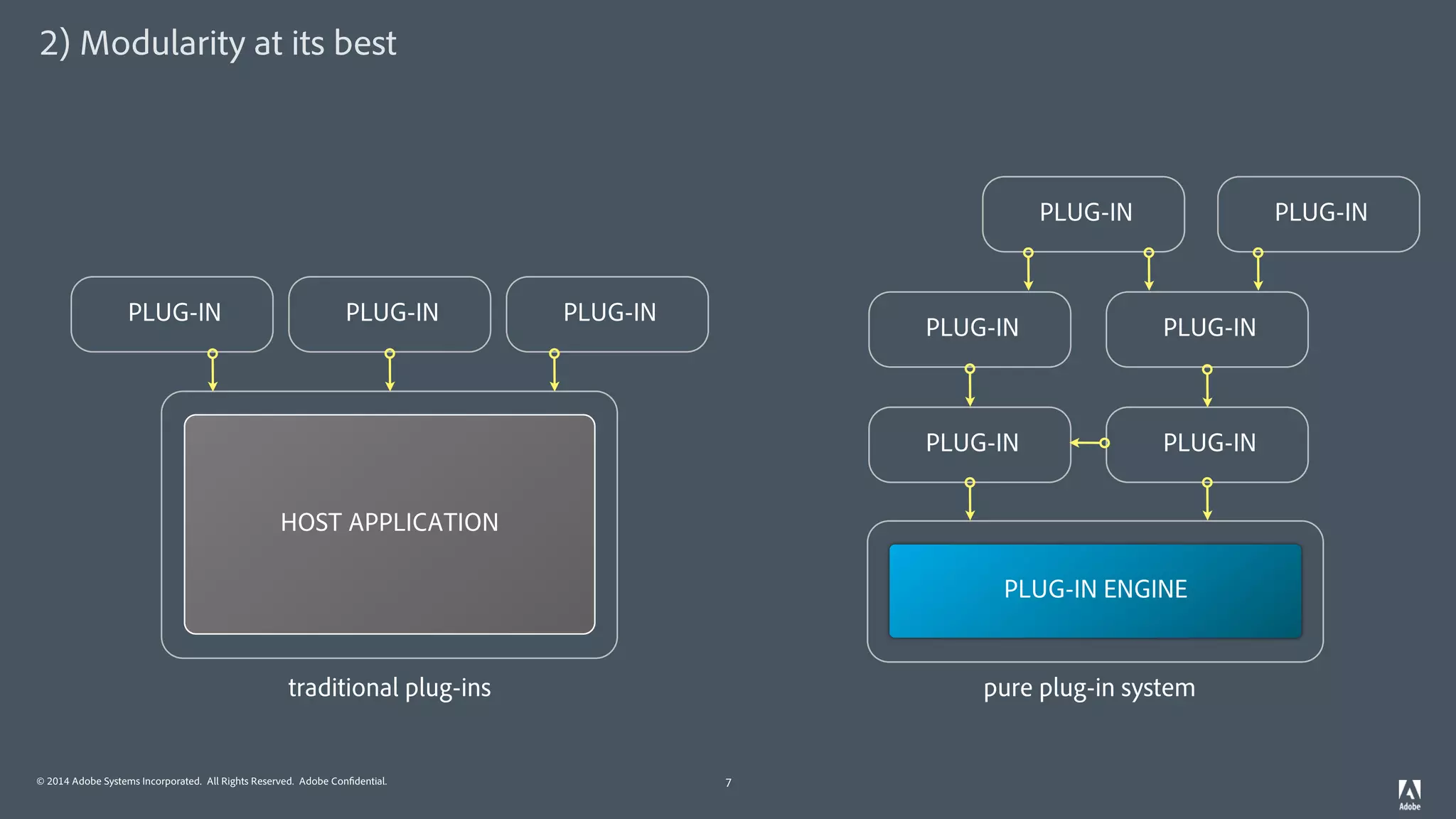 © 2014 Adobe Systems Incorporated. All Rights Reserved. Adobe Confidential.
2) Modularity at its best
7
PLUG-IN ENGINE
HOST APPLICATION
PLUG-IN PLUG-IN PLUG-IN
PLUG-IN PLUG-IN
PLUG-IN PLUG-IN
PLUG-IN PLUG-IN
traditional plug-ins pure plug-in system
 