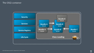 © 2014 Adobe Systems Incorporated. All Rights Reserved. Adobe Confidential.
The OSGi container
18
Class%Loading%
Bundle%B%
V1.0.0%
Bundle%C%
V1.0.0%
Life%Cycle%
Service%Registry%
Services%
Security%
Bundle%A%
V1.0.0%
Bundle%A%
V1.0.0%
Bundle%B%
V2.0.0%
Bundle%A%
V1.1.0%
Bundle%B%
V2.1.0%
 