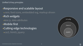 © 2014 Adobe Systems Incorporated. All Rights Reserved. Adobe Confidential.
Unified UI key principles
36
§Responsive and scalable layout
§.rem, font icons, embedded svg, markup driven
§Rich widgets
§less js, data attributes
§Mobile first
§Cutting edge technologies
§css3, html5, jquery JQUERY
Client UI
UI Config
 