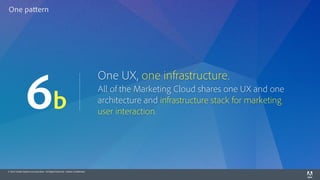 © 2014 Adobe Systems Incorporated. All Rights Reserved. Adobe Confidential.
One UX, one infrastructure.
All of the Marketing Cloud shares one UX and one
architecture and infrastructure stack for marketing
user interaction.
6b
One pattern
 