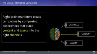 © 2014 Adobe Systems Incorporated. All Rights Reserved. Adobe Confidential.
The DNA of Marketing Campaigns
43
Right brain marketers create
campaigns by composing
experiences that place
content and assets into the
right channels.
ASSETS
CONTENT
CHANNELS
 