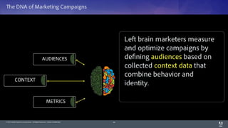 © 2014 Adobe Systems Incorporated. All Rights Reserved. Adobe Confidential.
The DNA of Marketing Campaigns
44
METRICS
CONTEXT
AUDIENCES
Left brain marketers measure
and optimize campaigns by
defining audiences based on
collected context data that
combine behavior and
identity.
 