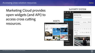 © 2014 Adobe Systems Incorporated. All Rights Reserved. Adobe Confidential.
Accessing cross solution resources
45
Demo
Marketing Cloud provides
open widgets (and API) to
access cross cutting
resources.
ASSETS
3rd PARTY SYSTEM
 