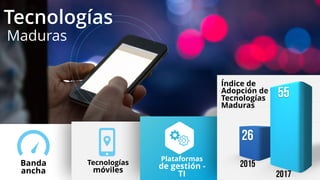 Maduras
Tecnologías
Banda
ancha
Tecnologías
móviles
Plataformas  
de gestión -
TI
Índice de
Adopción de
Tecnologías
Maduras
 