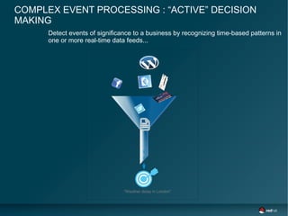 COMPLEX EVENT PROCESSING : “ACTIVE” DECISION
MAKING
Detect events of significance to a business by recognizing time-based patterns in
one or more real-time data feeds...
“Weather delay in London”
 