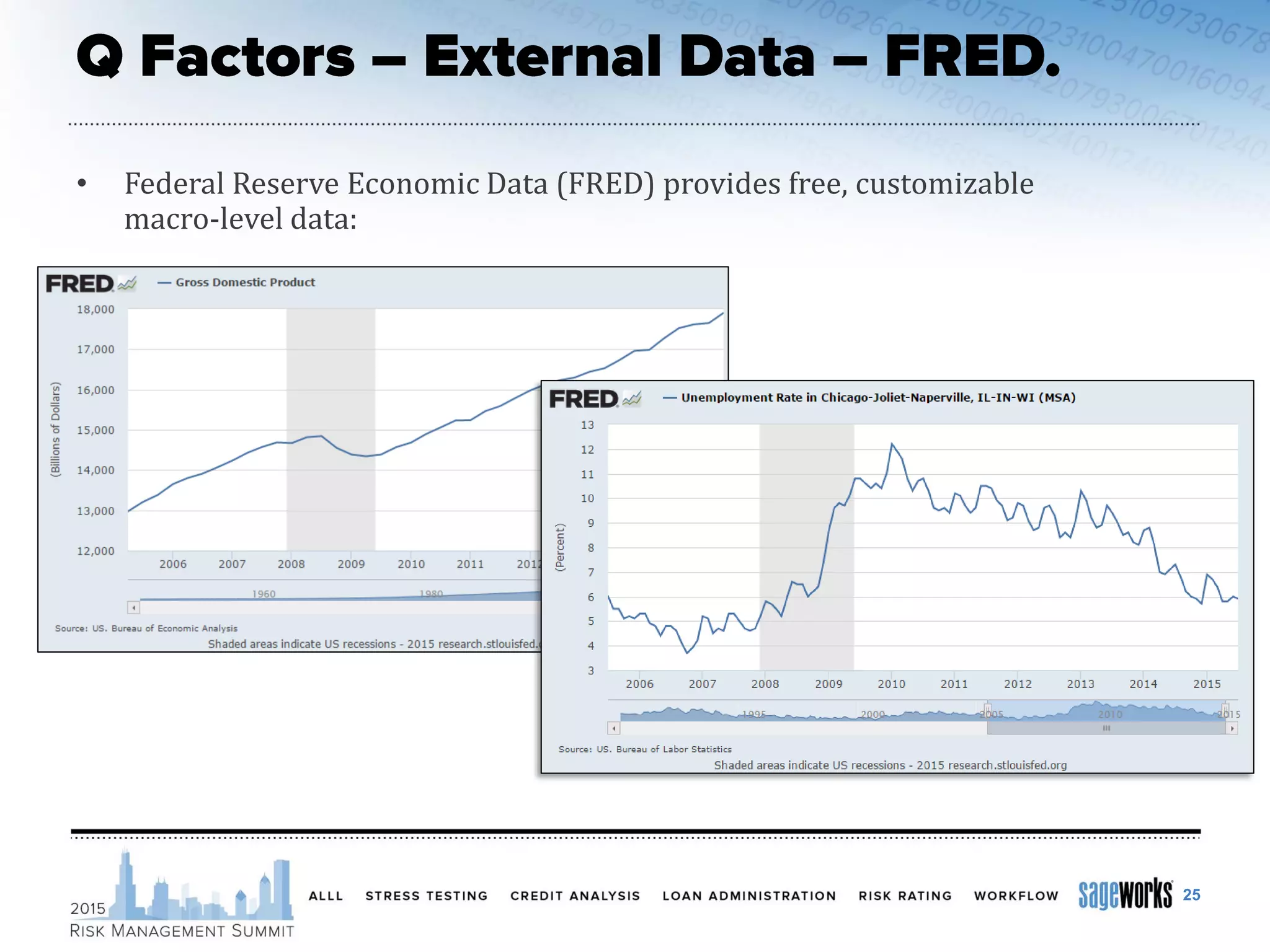 • Federal Reserve Economic Data (FRED) provides free, customizable
macro-level data:
25
 