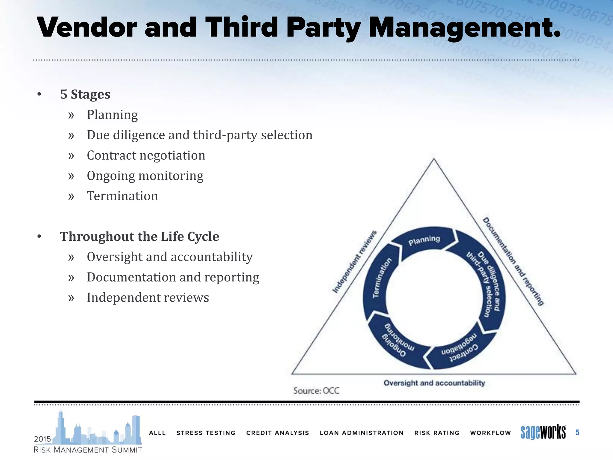 5
• 5 Stages
» Planning
» Due diligence and third-party selection
» Contract negotiation
» Ongoing monitoring
» Termination
• Throughout the Life Cycle
» Oversight and accountability
» Documentation and reporting
» Independent reviews
 