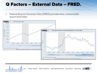 • Federal Reserve Economic Data (FRED) provides free, customizable
macro-level data:
25
 