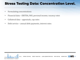 • Formulating concentrations
• Financial data – EBITDA, NOI, personal income, vacancy rates
• Collateral data – appraisals, cap rates
• Debt service – annual debt payments, interest rates
28
 