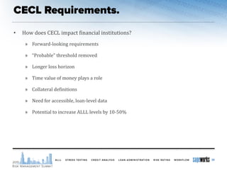 • How does CECL impact financial institutions?
» Forward-looking requirements
» “Probable” threshold removed
» Longer loss horizon
» Time value of money plays a role
» Collateral definitions
» Need for accessible, loan-level data
» Potential to increase ALLL levels by 10-50%
30
 