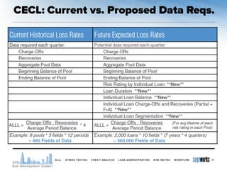 31
Potential data required each quarter:
 