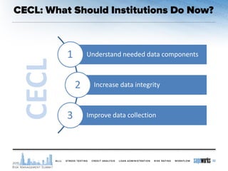 32
Understand needed data components
Increase data integrity
Improve data collection
CECL 1
2
3
 