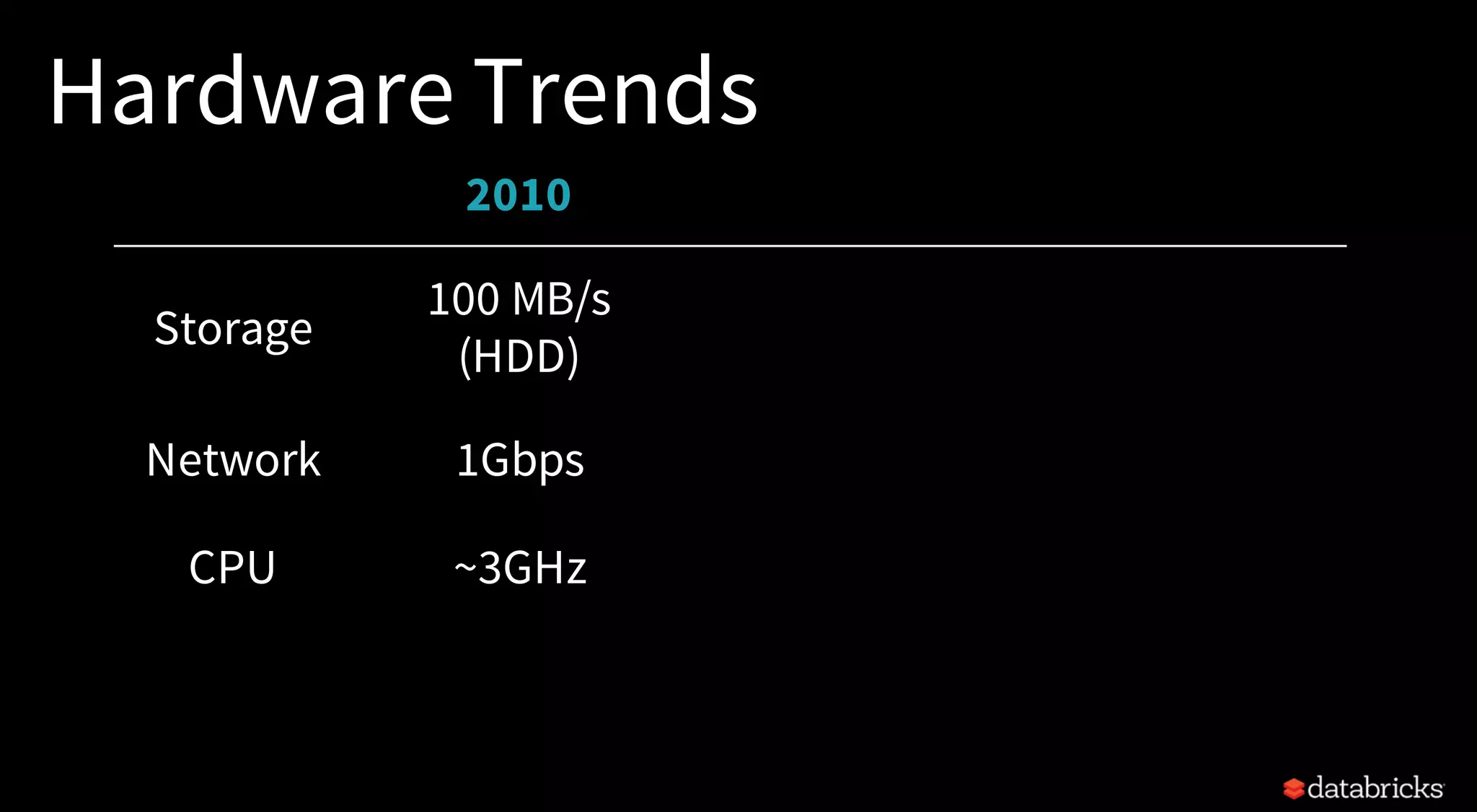 Hardware Trends
2010
Storage
100 MB/s
(HDD)
Network 1Gbps
CPU ~3GHz
 