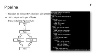 Ericsson Internal | 2018-02-21
— Tasks can be executed in any order using Pipeline
— Links output and input of Tasks
— Triggered using PipelineRuns
Pipeline
Task
Task
Task Task
Task
 