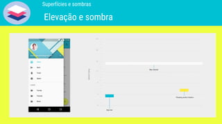 Superfícies e sombras
Elevação e sombra
 