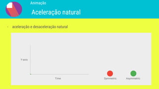 Animação
Aceleração natural
- aceleração e desaceleração natural
 