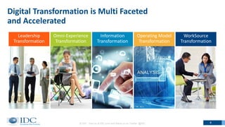 © IDC Visit us at IDC.com and follow us on Twitter: @IDC 4
Digital Transformation is Multi Faceted
and Accelerated
Leadership
Transformation
Omni-Experience
Transformation
Information
Transformation
Operating Model
Transformation
WorkSource
Transformation
 