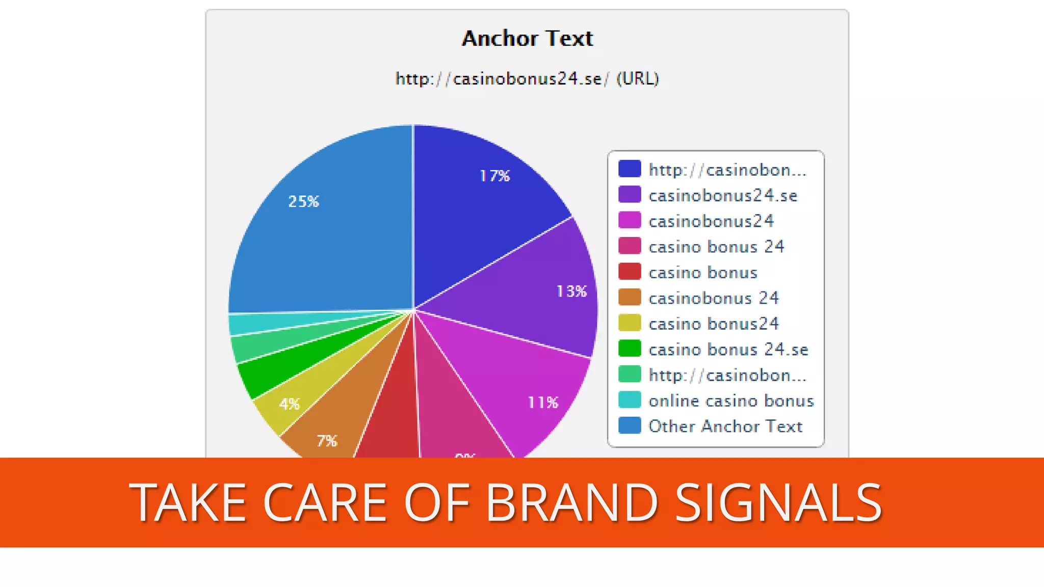 TAKE CARE OF BRAND SIGNALS  