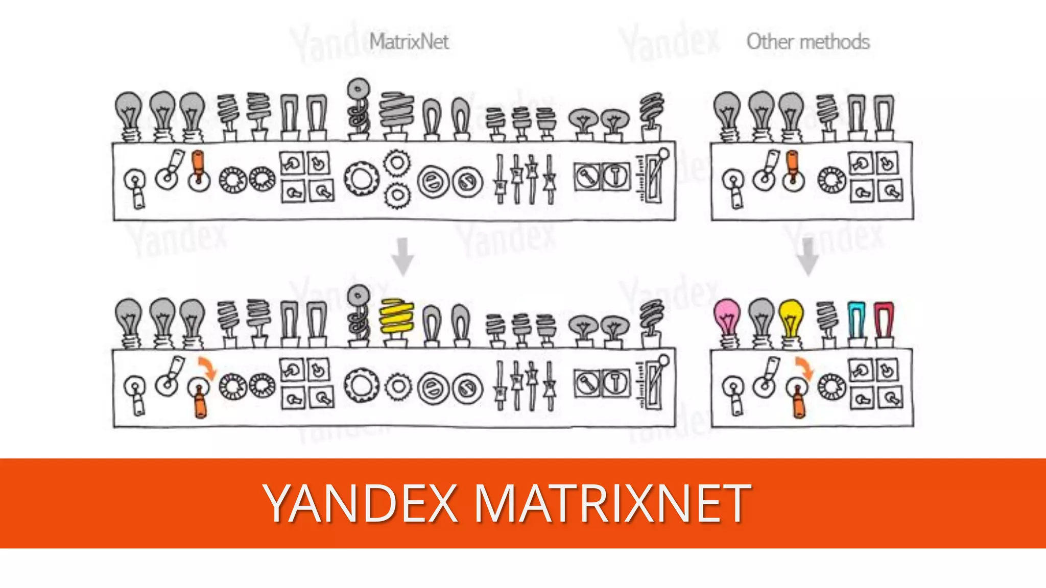 YANDEX MATRIXNET  