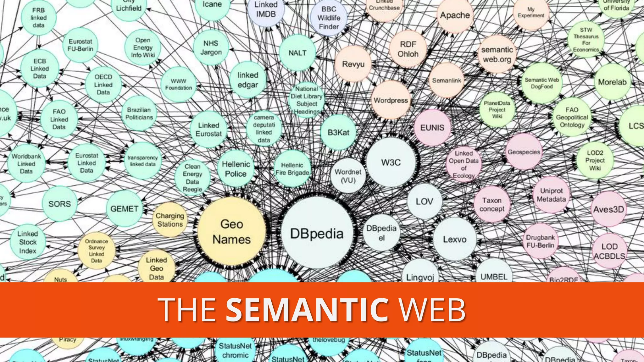 THE SEMANTICWEB  
