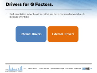 • Each qualitative factor has drivers that are the recommended variables to
measure over time.
19
Internal Drivers External Drivers
 