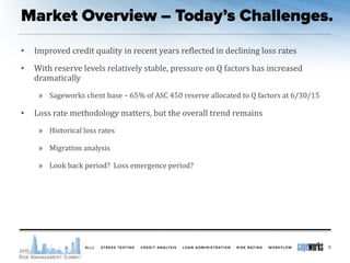 • Improved credit quality in recent years reflected in declining loss rates
• With reserve levels relatively stable, pressure on Q factors has increased
dramatically
» Sageworks client base – 65% of ASC 450 reserve allocated to Q factors at 6/30/15
• Loss rate methodology matters, but the overall trend remains
» Historical loss rates
» Migration analysis
» Look back period? Loss emergence period?
8
 