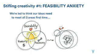 Stifling creativity #1: FEASIBILITY ANXIETY
We’re led to think our ideas need
to meet all 3 areas first time…
 
