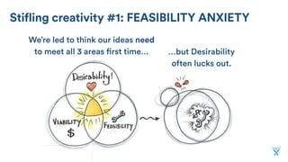 Stifling creativity #1: FEASIBILITY ANXIETY
…but Desirability
often lucks out.
We’re led to think our ideas need
to meet a...