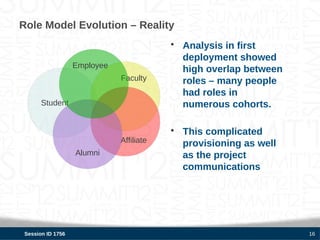 Role Model Evolution – Reality
                                          • Analysis in first
                                            deployment showed
                   Employee
                                            high overlap between
                              Faculty       roles – many people
                                            had roles in
       Student                              numerous cohorts.

                                          • This complicated
                              Affiliate     provisioning as well
                   Alumni                   as the project
                                            communications




 Session ID 1756                                                   16
 
