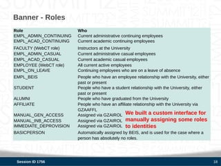 Banner - Roles
Role                    Who
EMPL_ADMIN_CONTINUING   Current administrative continuing employees
EMPL_ACAD_CONTINUING    Current academic continuing employees
FACULTY (WebCT role)    Instructors at the University
EMPL_ADMIN_CASUAL       Current administrative casual employees
EMPL_ACAD_CASUAL        Current academic casual employees
EMPLOYEE (WebCT role)   All current active employees
EMPL_ON_LEAVE           Continuing employees who are on a leave of absence
EMPL_BEIS               People who have an employee relationship with the University, either
                        past or present
STUDENT                 People who have a student relationship with the University, either
                        past or present
ALUMNI                  People who have graduated from the University
AFFILIATE               People who have an affiliate relationship with the University via
                        GZAAFFL
MANUAL_GEN_ACCESS       Assigned via GZAIROL We built a custom interface for
MANUAL_INB_ACCESS       Assigned via GZAIROL manually assigning some roles
IMMEDIATE_DEPROVISION   Assigned via GZAIROL to identities
BASICPERSON             Automatically assigned by BEIS, and is used for the case where a
                        person has absolutely no roles.




 Session ID 1756                                                                               18
 