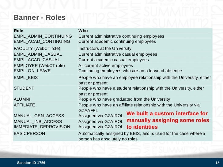Interfacing Banner Beis With Identity Management Summit 2012