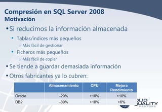 Compresión en SQL Server 2008
Motivación

• Si reducimos la información almacenada
•

Tablas/índices más pequeños
o Más fácil de gestionar

•

Ficheros más pequeños
o Más fácil de copiar

• Se tiende a guardar demasiada información
• Otros fabricantes ya lo cubren:
Almacenamiento

CPU

Mejora
Rendimiento

Oracle

-29%

+10%

+10%

DB2

-39%

+10%

+6%

 