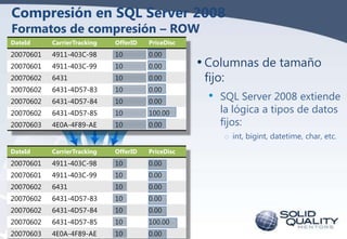 Compresión en SQL Server 2008
Formatos de compresión – ROW
DateId

CarrierTracking

OfferID

PriceDisc

20070601

4911-403...