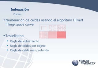 Indexación
Proceso

• Numeración de celdas usando el algoritmo Hilvert
filling-space curve

• Tessellation:
• Regla del cubrimiento
• Regla de celdas por objeto
• Regla de celda mas profunda

 