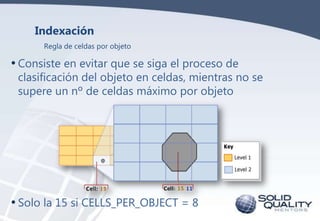 Indexación
Regla de celdas por objeto

• Consiste en evitar que se siga el proceso de

clasificación del objeto en celdas, mientras no se
supere un nº de celdas máximo por objeto

• Solo la 15 si CELLS_PER_OBJECT = 8

 