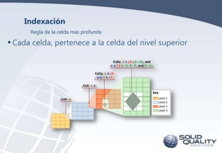 Indexación
Regla de la celda mas profunda

• Cada celda, pertenece a la celda del nivel superior

 
