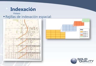 Indexación
Vistazo

• Rejillas de indexación espacial:

 