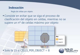 Indexación
Regla de celdas por objeto

• Consiste en evitar que se siga el proceso de

clasificación del objeto en celdas,...