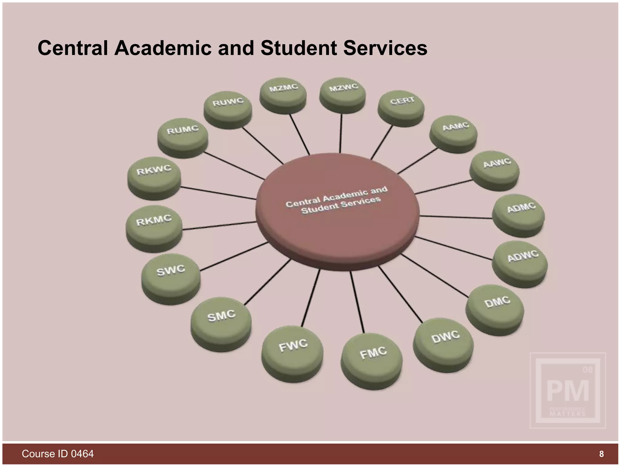 Course ID 04648Central Academic and Student Services