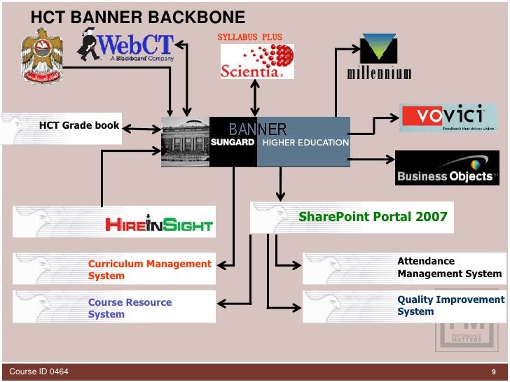 Student Support Services On Banner Self Service