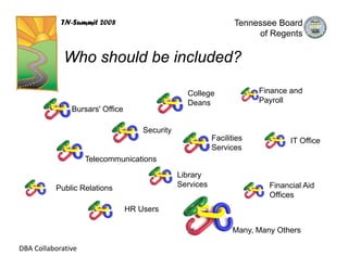 TN-Summit 2008                                        Tennessee Board
                                                                       of Regents

             Who should be included?

                                                  College               Finance and
                                                  Deans                 Payroll
               Bursars' Office

                                     Security
                                                           Facilities           IT Office
                                                           Services
                    Telecommunications

                                                Library
          Public Relations                      Services                  Financial Aid
                                                                          Offices
                                 HR Users

                                                                 Many, Many Others

DBA Collaborative
 