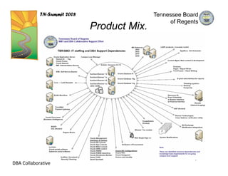 TN-Summit 2008                  Tennessee Board
                                                 of Regents
                             Product Mix.



              `




DBA Collaborative
 