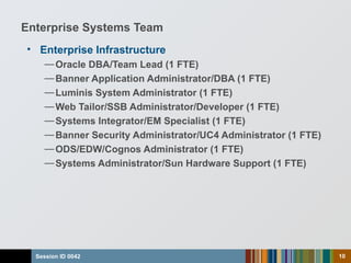 Enterprise Systems Team  <ul><li>Enterprise Infrastructure </li></ul><ul><ul><li>Oracle DBA/Team Lead (1 FTE) </li></ul></...