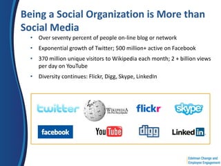 Being a Social Organization is More than
Social Media
  • Over seventy percent of people on-line blog or network
  • Exponential growth of Twitter; 500 million+ active on Facebook
  • 370 million unique visitors to Wikipedia each month; 2 + billion views
    per day on YouTube
  • Diversity continues: Flickr, Digg, Skype, LinkedIn
 