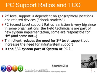 PC Support Ratios and TCO
2nd level support is dependent on geographical locations
 and related devices (“check readers”)
PC Second Level support Ratios variation is very big since
 in some organizations the field technicians are part of
 new system implementation, some are responsible for
 HW (and some not…)
        Your Text here                     Your Text here
Thin client reduces the need for 2 nd level support but

 increases the need for infrasystem support
Is the SBC system part of System or PC ?!



                                                               Source: STKI
               Pini Cohen’s work Copyright 2010 @STKI
               Do not remove source or attribution from any graphic or portion of graphic   13
 